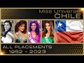 MISS UNIVERSE CHILE | EVERY PLACEMENT 1952-2023 / CLASIFICACIONES