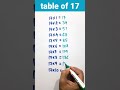 table of 17 trending_table