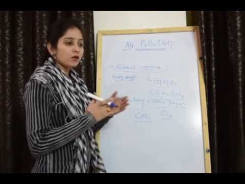 Harmful effects of air pollution and its control (Part-2) Harmful effects of air pollution and its control (Part-2)