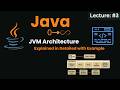 JVM Architecture Explained 🚀 (ClassLoader, Memory, Execution Engine + JNI) | Java 0 to Infinity #3