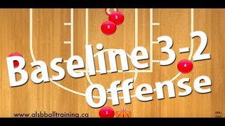 Baseline 2 Option to 3-2 Basketball Offense | Baseline Inbounds Play