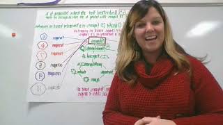 Digital Anchor Chart 5G3 & 5G4 Overview Polygons