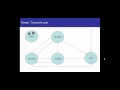 thread life cycle in java[part 3]