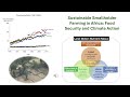Sustainable Smallholder Farming in Africa: Food Security and Climate Action