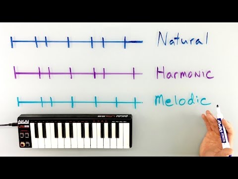 Minor Scales - Natural, Harmonic, and Melodic Minor Scales - Natural, Harmonic, and Melodic