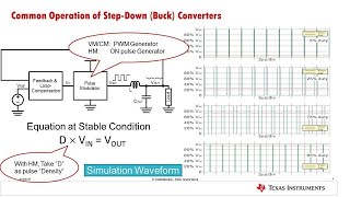 Buck Converter Basics