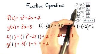 Function Operations - Visualizing Algebra