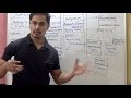 Builder Pattern - design patterns (ep 11)