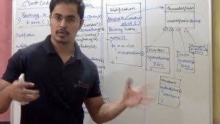 Builder Pattern - design patterns (ep 11)