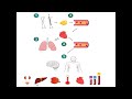 Dr. Jalal -Orthopedics made easy--Fat embolism.