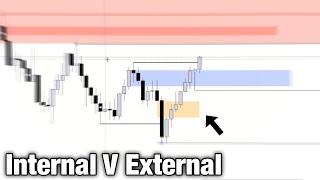 How To Use Internal vs External Zones Using ICT Concepts