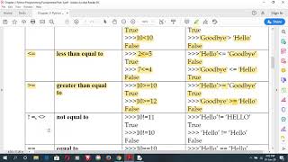 Chapter-2 Python Programming Fundamentals Part-3