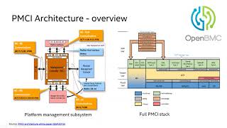 Add-On-Card Modeling-PLDM