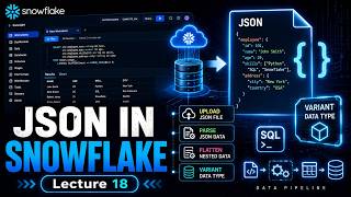 🔥 Snowflake Tutorial Lecture 18| Upload & Parse JSON Data Step by Step