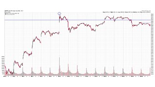 S&P 500® Technical Analysis of Stock Market Week Ending 11/20/2020 (Friday, November 20th, 2020)