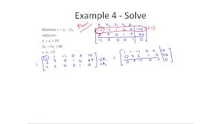 MTH 143 Linear Programming - Mixed Constraints (Finite Math)