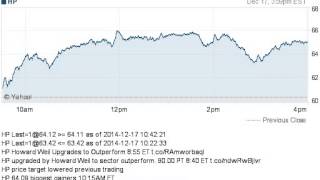 141217 price target lowered previous trading