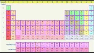 how to learn / memorize the periodic table of elements (not with a song, but with a story!)