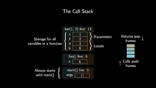 Call Stacks