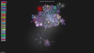 dotnet/eShop - Gource visualisation