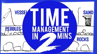 Time management explained in 2 minutes | Animated explainer video