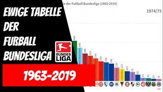 Ewige Tabelle der Fußball Bundesliga (1963-2019)