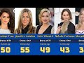Age of Famous HOLLYWOOD Actresses