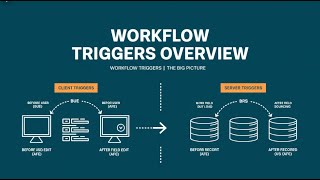 NetSuite Client Triggers Made Easy: Beginner’s Guide to Workflow Automation 💡🚀