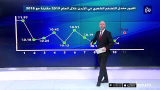 ترقب لقرارات تعديل أجور النقل ورواتب الضمان بعد إعلان التضخم للعام 2019 (15/1/2020)