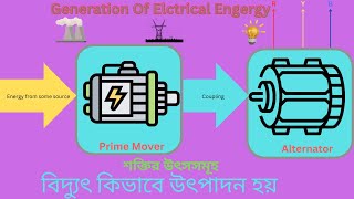 Generation Of Electrical Energy (বৈদ্যুতিক শক্তি উৎপাদন) EP-00  ।। Bangla