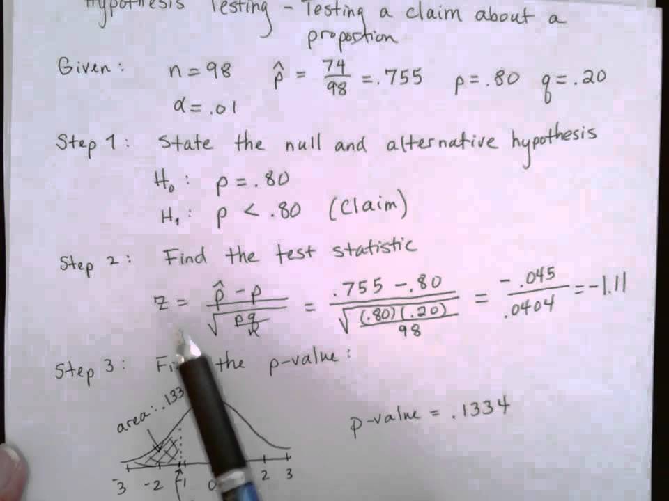 Hypothesis Testing A Proportion Youtube