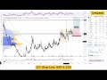 Maybank Investment Bank's Daily Technical Analysis | 12 March 2024