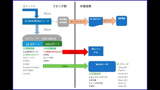 20211012　10Gbe ネットワーク環境の構築について...