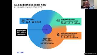 PCEF 2020 RFP Informational Webinar #4