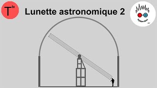 Cours de Physique Terminale spécialité : 4.2.1.2 : Lunette astronomique 2ème partie