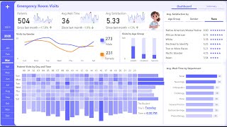 📈 Visualize Hospital Data with Power BI: Build an ER (Emergency Room) Dashboard!