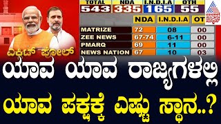 Lok Sabha-2024 Exit Poll Results: ಯಾವ ಯಾವ ರಾಜ್ಯಗಳಲ್ಲಿ ಯಾವ ಪಕ್ಷಕ್ಕೆ ಎಷ್ಟು ಸ್ಥಾನ..? Suvarna News
