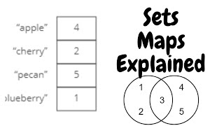 Data Structures: Sets and Maps Explained