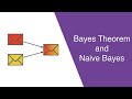 Naive Bayes classifier: A friendly approach
