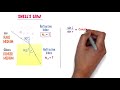 snell s law of refraction of light physics