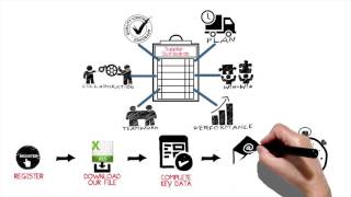 Simple Supplier Scoring / Supplier Evaluation Scorecards