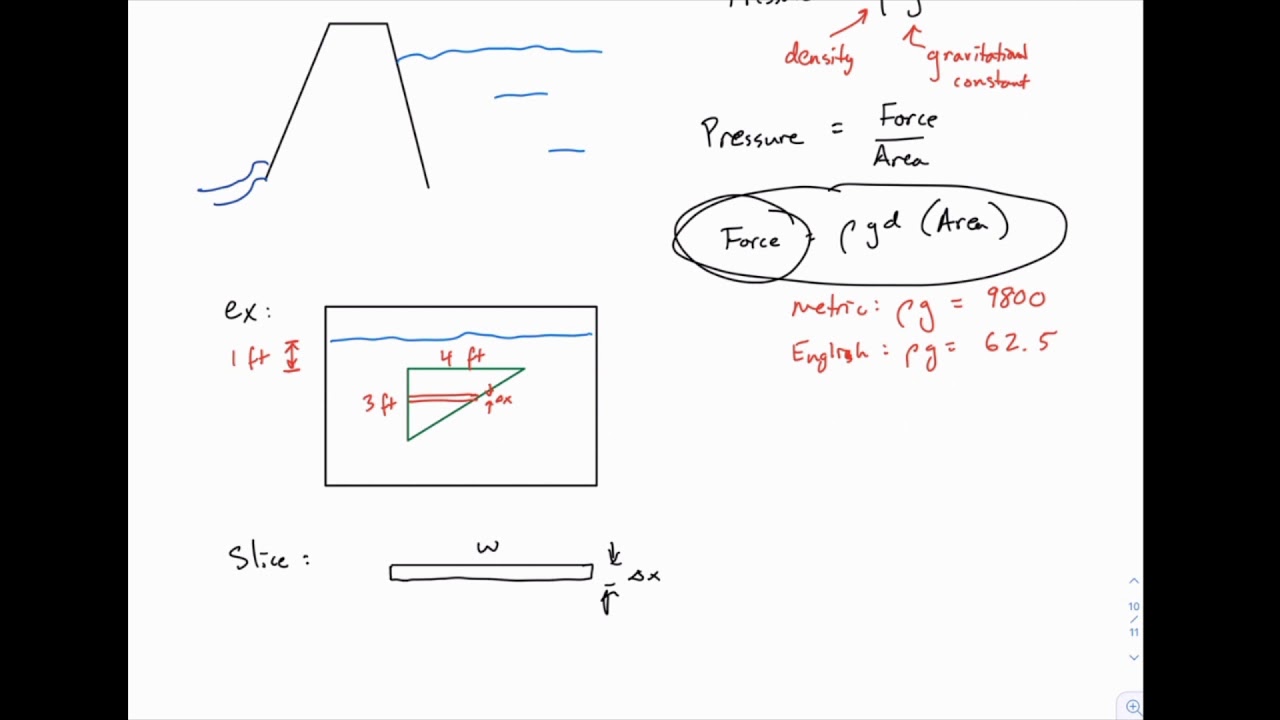 Calculus 2 42 Hydrostatic Force Youtube