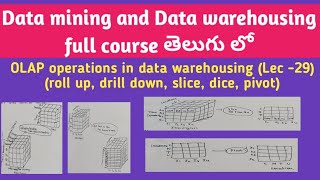 OLAP operations roll up | drill down | slice | dice | pivot operations | data cube operations