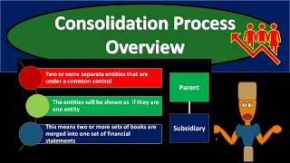 Consolidation Process Overview 169 Advanced Financial Accounting