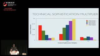 USENIX Security '14 - Targeted Threat Index: Characterizing and Quantifying Politically-Motivated