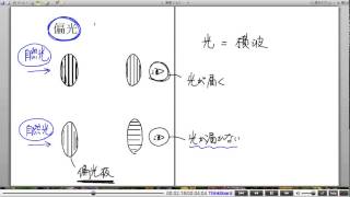 高校物理解説講義：｢光の基本｣講義１５