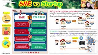 SME vs Startup ต่างกันอย่างไร พร้อม Crowdfunding แหล่งเงินทุนสร้างธุรกิจใหม่ เข้าใจจบในคลิปเดียว 🔥