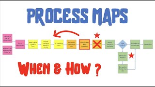 Process Map // A handy tool to unlock improvement opportunities