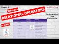 # 31 What are Relational operators in Java? | Relational operators | Java | RedSysTech
