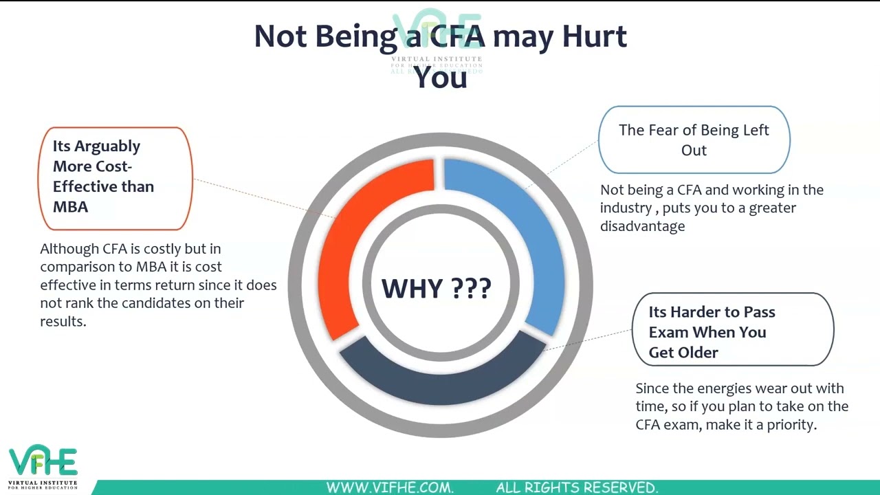 KNOW HOW TO BECOME A CFA (CHARTERED FINANCIAL ANALYST) | VIFHE | CFA ...